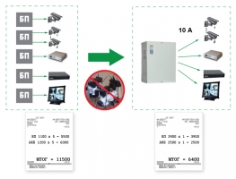 Питание всей системы CCTV в одном приборе от БАСТИОН RAPAN-100 исп.V.8